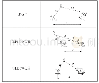 《表3 解析法分析过程：关于一种新型爬行机器人的机构设计与参数计算》