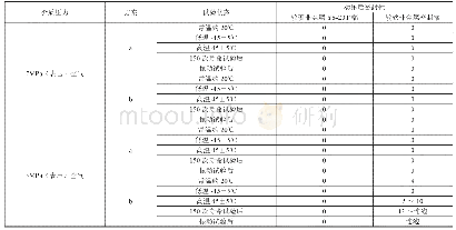 《表6 2种方案活门密封性能试验数据》