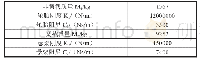 表1 车辆模型参数：基于Simulink的车桥路面激励谱分析