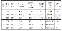 表7 本文模型对JB800焊件组织性能的预测结果