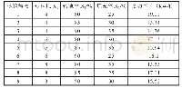 表2 重复性试验：基于正交试验法的球磨机工作参数研究