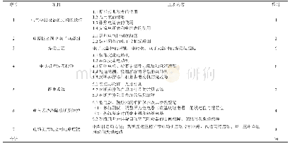 表1 课程内容与学时分配