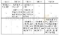 《表5“服务”领域等级评定细则[26]》