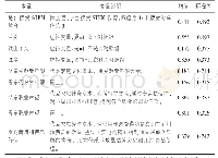 表1 变量说明及统计描述