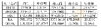 《表2:样本科技型中小企业各变量的描述性统计 (单位:百万元)》