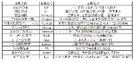 《表2:变量描述及定义：联合投资对IPO抑价的影响——来自创业板上市公司的经验证据》