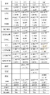 《表4:儒家文化与“隧道效应”的整体回归结果》