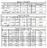 《表2:暴跌风险与控制变量单变量差异比较》