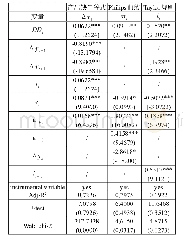 《表5：改变系统性金融风险衡量范围后的等式估计结果》