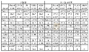 《表4：第一阶段双重差分模型各变量Pearson相关系数》