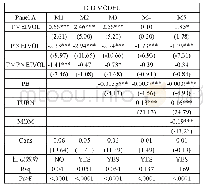 《表5：第一阶段双重差分模型汇总（2008—2011)》