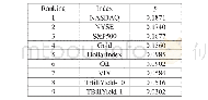 《表2：各输入指标与比特币价格基础性变化的联系强度pi》