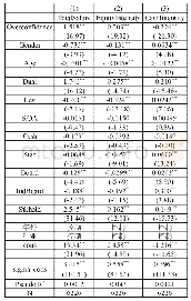 表1 0：重新筛选样本后的回归结果