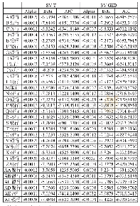 表1:SV模型的参数估计结果(3)