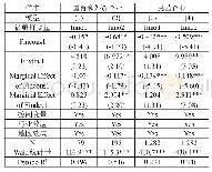 表6：分企业所有制的回归结果