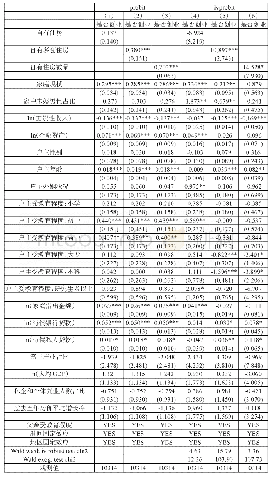 表2：住房投资对家庭创业影响的估计结果