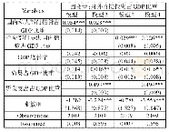 表2：金融发展对其对外直接投资的影响