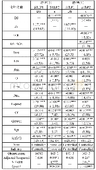 表5：两阶段最小二乘法：债务期限结构对企业创新效率的影响——基于随机前沿模型的实证分析