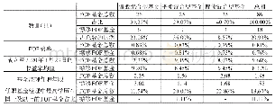 表4:18只存在投资风格漂移的公募FOF基金分布特征报告