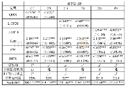 表6：对外直接投资对资产价格总体影响的实证结果