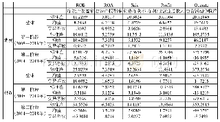 《表8：消费类、投资类企业的经营业绩波动比较》