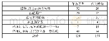 表1：世界贸易组织中美国贸易争端解决情况（截至2019年12月）