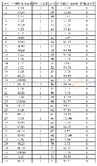 表8：样本企业预测履约概率与信用风险对照表