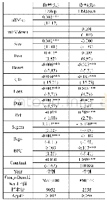 表5：进一步检验：盈余管理同群效应非对称性（2SLS)