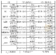 《表5：年度的特殊影响：什么在抬高中国房价：人口还是货币——基于中国285个地级市的经验研究》