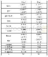 表4：政府国有企业参与程度调节作用