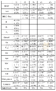 表4:PSM-DID方法的稳健性检验