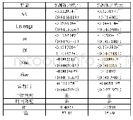 表4：不同融资约束程度对企业金融化的影响