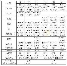 表1 3：城商行中介效应及稳健性检验