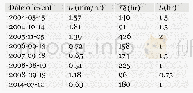 Table 3 The calibrated values of parameters of GIUH and GcIUH models different rainfall-runoff events