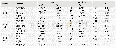 Table 5 Area of susceptibility classes along with frequency ration (FR) and seed cell area index (SCAI) indicators