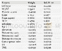 Table 6 Weight of parameters by linear multivariate regression model