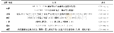 《表1 部分国家和地区对禁用偶氮染料的法律法规》