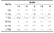 《表4 纬向不同缝纫线的缝缩率》