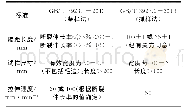 表1 GB/T 3923.1-2013与GB/T 3923.2-2013区别