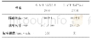 表3 GB/T 13773.1-2008和GB/T 13773.2-2008主要试验参数