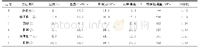 表1 土体参数Tab.1 Physical and mechanical properties of soil