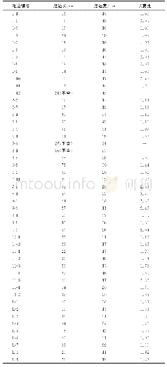 表1 主层面孤立的足迹化石测量参数表Tab.1 Measurements for isolated dinosaur tracks at the main level