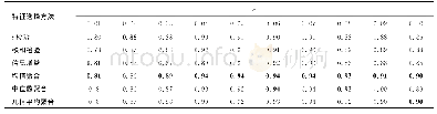 表5 Prostate数据集分类准确度Tab.5 Accuracy of Prostate data set