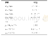 表3 复合材料基体材料参数Tab.3 The material parameters of composite material matrix