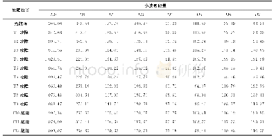 表2 各节点的小波包分解能量值的算数平方根Tab.2 Arithmetic square root of energy value of WPT for each node