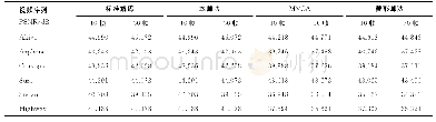 表1 六个视频序列标准解码与三种算法解码的PSNR