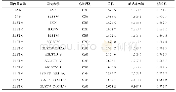 《表4 各类对比算法在中文数据集上的F1值》