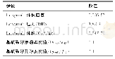 表1 实验条件下的相关参数