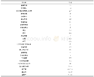 符号说明：基于GPS数据的交通出行模式及转换点识别算法