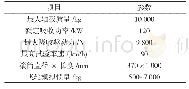 《表1 DCG-10E型电涡流测功机的主要参数Tab.1 Main parameters of DCG-10E chassis dynamometer》